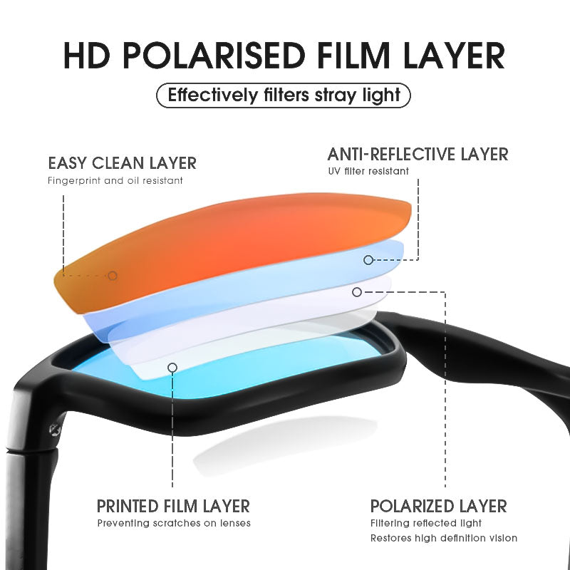 Pro Polarised Sunglasses