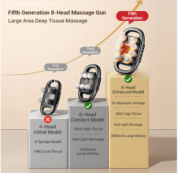 8-Head Massage Gun Set
